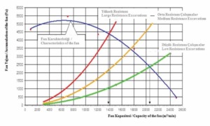 Yeraltı Madenciliğinde Havalandırmanın ve İş Sağlığı ve Güvenliği arasındaki İlişkinin İncelenmesi  | SintekPlus Sayı 3