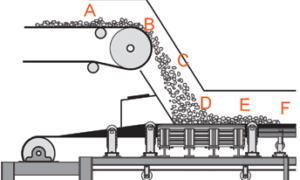 Toz ve Hava: Gerçekler | SintekPlus Sayı 2