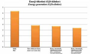 Çimento Sektörü ve CO2 Emisyonlarının Belirlenmesi Yaklaşımları  | SintekPlus Sayı 3